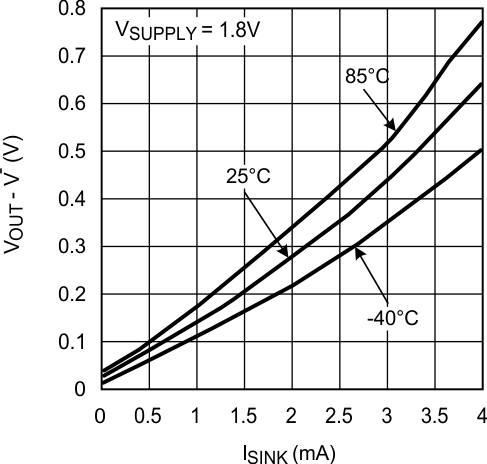 LMV7275-Q1 20064036.gif