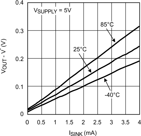 LMV7275-Q1 20064039.gif