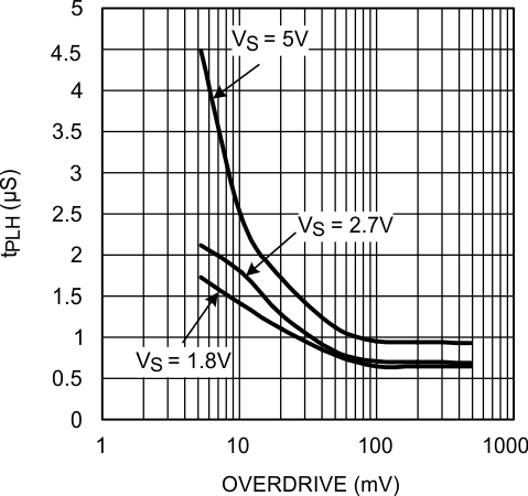 LMV7275-Q1 20064049.gif