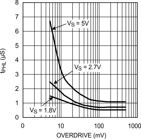 LMV7275-Q1 20064050.gif