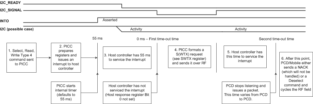 RF430CL331H SWTX_Procedure_slase18.gif