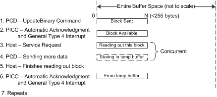 RF430CL331H Write_Duplex_SLASE28.gif