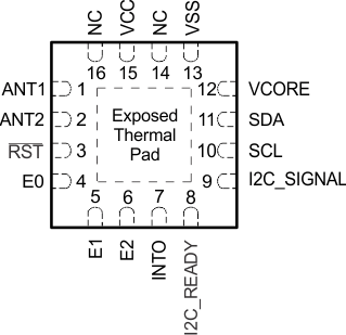 RF430CL331H pinout_rgt16_slase18.gif