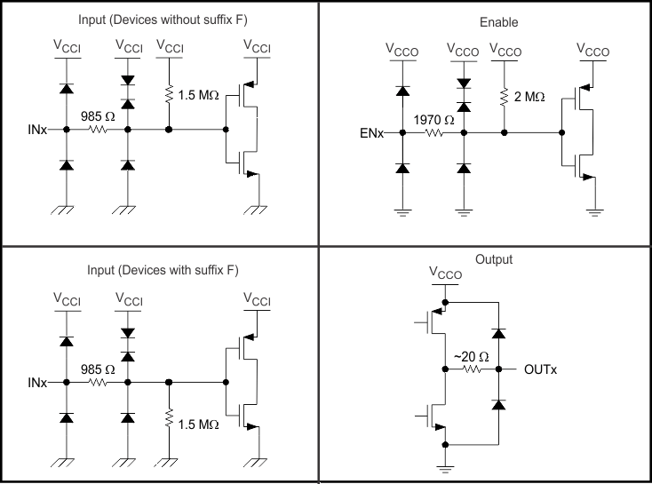 ISO7830 ISO7830F device_IO_schematic_sllseo2.gif