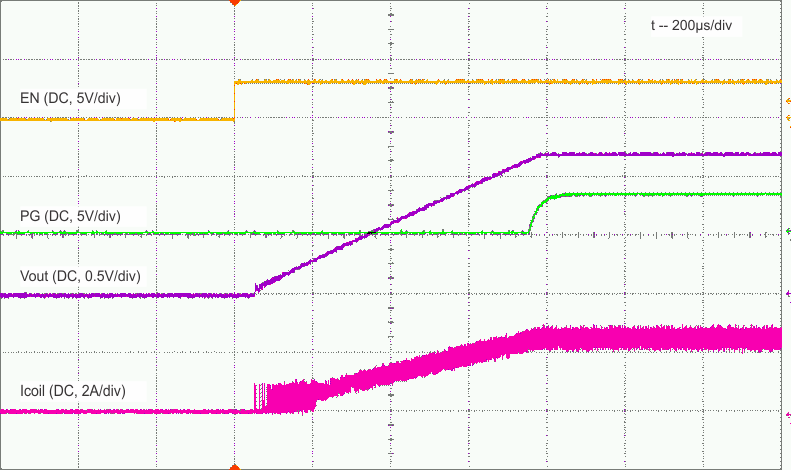 TLV62085 Fig18.gif