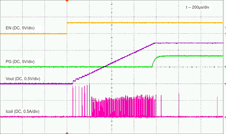 TLV62085 Fig19.gif