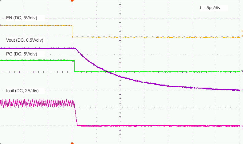 TLV62085 Fig20.gif