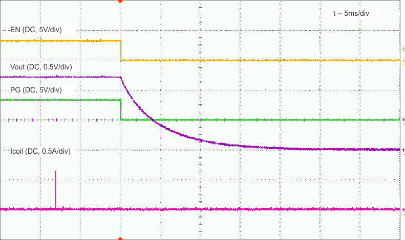 TLV62085 Fig21.gif