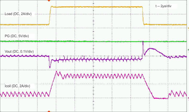 TLV62085 Fig22.gif