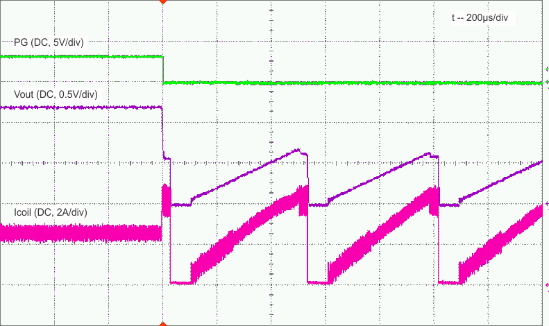 TLV62085 Fig24.gif