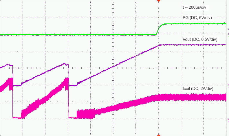 TLV62085 Fig25.gif