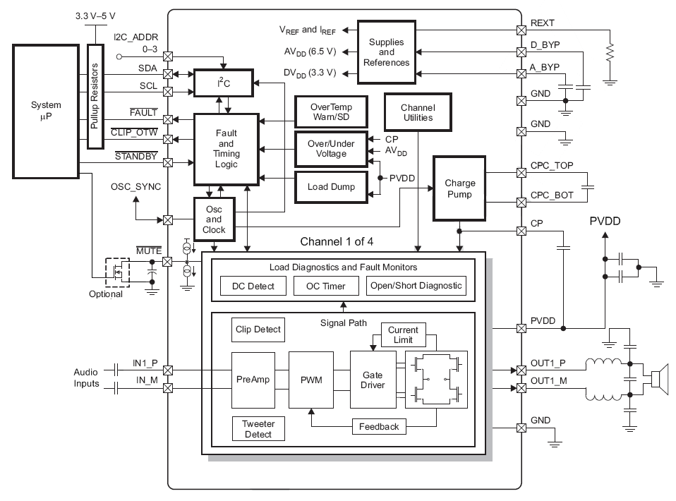 TAS5404-Q1 FBD.png