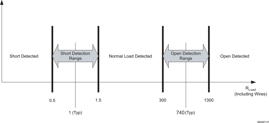 TAS5404-Q1 Load_Det_Range.png