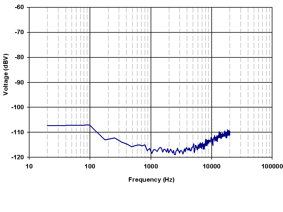 TAS5404-Q1 OutputNoise.png