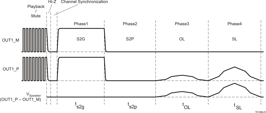 TAS5404-Q1 load_diag.png