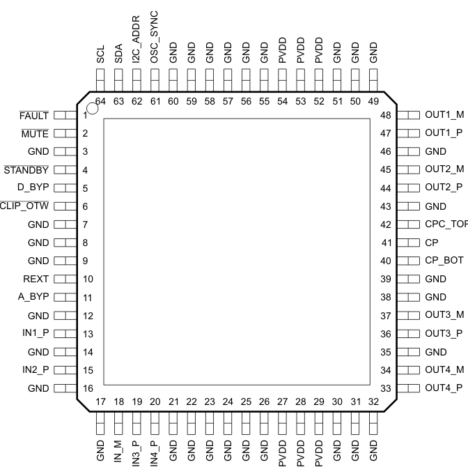 TAS5404-Q1 pinout_phd64_5414_los673_r1.png