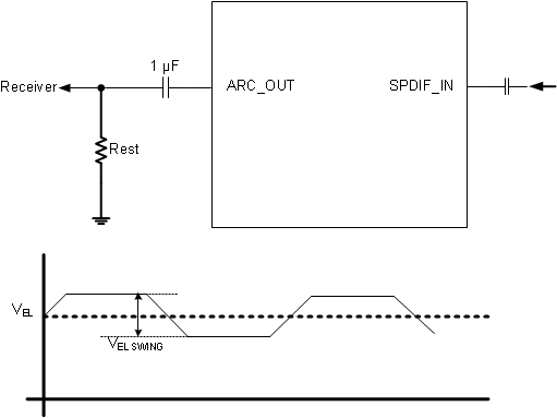 TMDS181 TMDS181I ARC_output_LASE75.gif