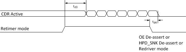 TMDS181 TMDS181I CDR_Timing_sllsen7.gif