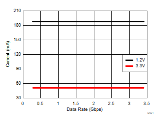 TMDS181 TMDS181I D001_SLASE75.gif