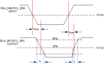 TMDS181 TMDS181I DDC_delay_sink_LASE75.gif