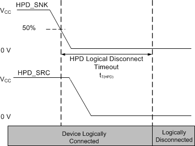 TMDS181 TMDS181I logic_disconnect_LASE75.gif