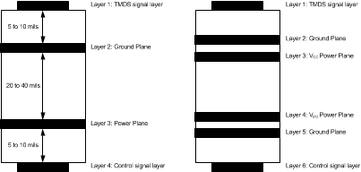 TMDS181 TMDS181I recmd_stack_LASE75.gif