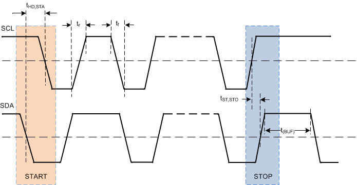 TMDS181 TMDS181I start_stop_LASE75.gif