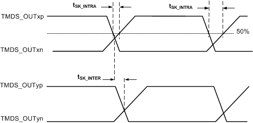 TMDS181 TMDS181I tim_TMDS_output_LASE75.gif