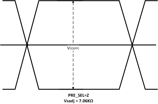 TMDS181 TMDS181I tim_output_pre-emp_LASE75.gif