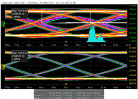 TMDS181 TMDS181I typ_output_eye_LASE75.gif