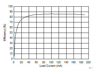 GUID-1FCC9067-3DE4-44BF-8C3F-F73967515C9A-low.gif