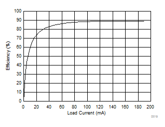 GUID-479EFCA3-4BF7-49F7-8E37-8CB895DDF607-low.gif