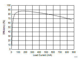 GUID-7CB0BAC0-2CEA-4E43-80E8-4CBD2AD9F697-low.gif