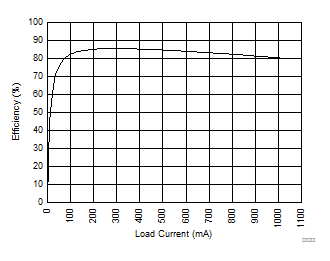 GUID-FD835C82-35EA-466C-9D38-9E93EF6BBEDA-low.gif