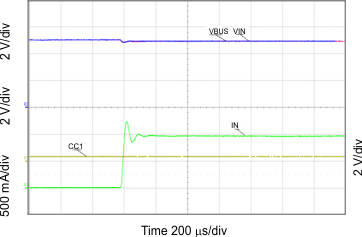 TPS25810 G003_slvscr1.gif