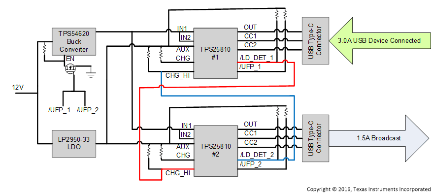 TPS25810 USB_connected1_slvscr1.gif