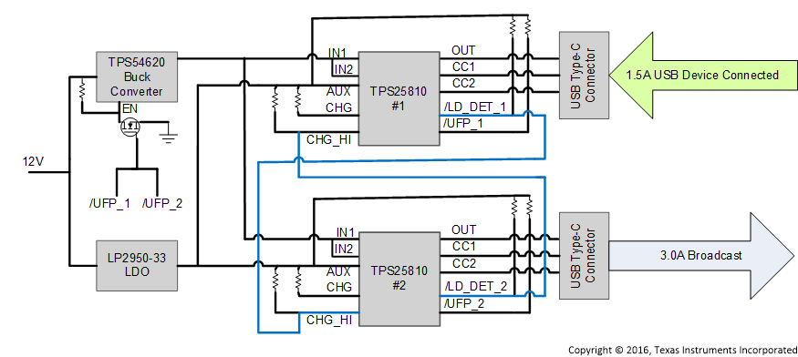 TPS25810 USB_connected2_slvscr1.gif