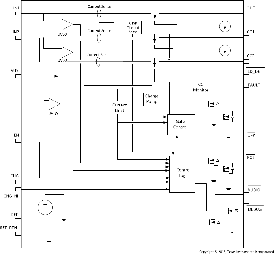 TPS25810 fbd_slvscr1.gif