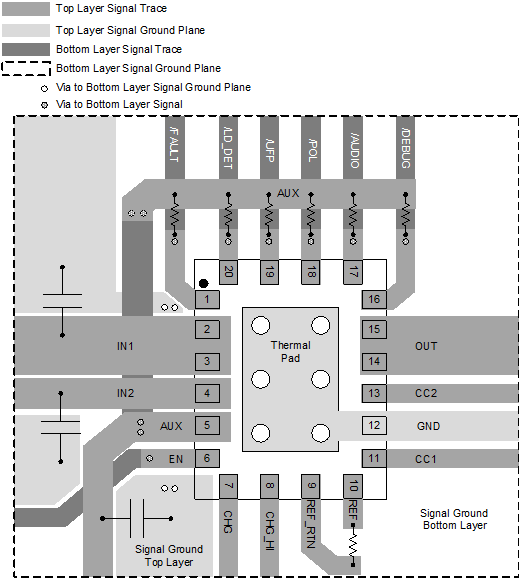 TPS25810 layout_slvscr1.gif