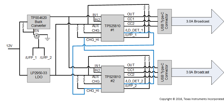 TPS25810 power_wake_implemented_slvscr1.gif