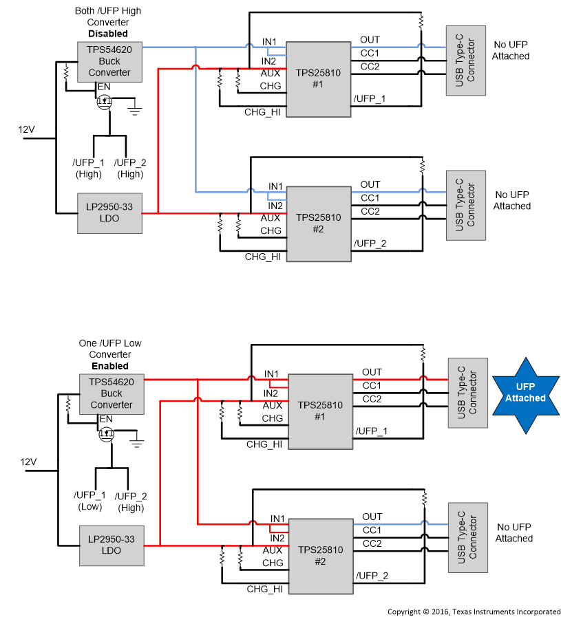 TPS25810 power_wake_slvscr1.gif