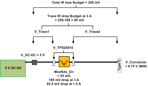 TPS25810 total_IR_loss_budget_slvscr1.gif