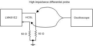 LMK61E2 hcsl_output_dc_configuration_snas674.gif