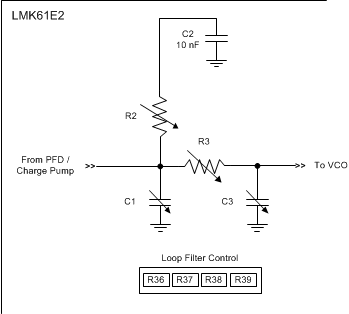 LMK61E2 loop_filter_structure_pll_snas674.gif