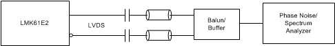 LMK61E2 lvds_output_ac_configuration_snas677.gif