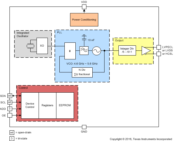 LMK61E2 new_block_diagram_snas674.gif