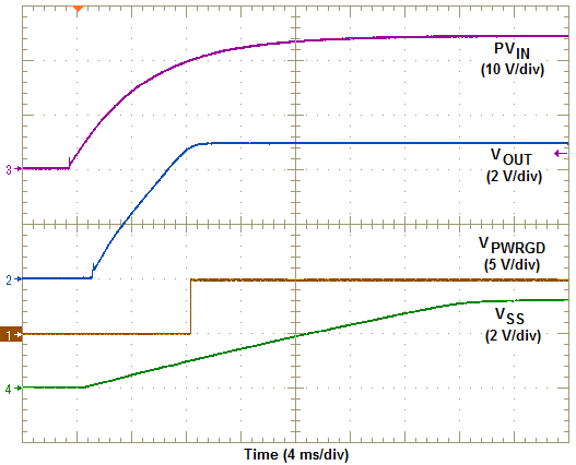 LMZ36002 AppCurve1.png