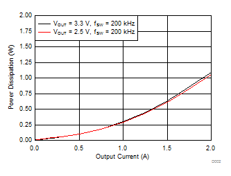 LMZ36002 D002_LMZ36002D5Vpdis.gif