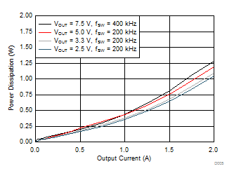 LMZ36002 D007_LMZ36002D12Vpdis2.gif