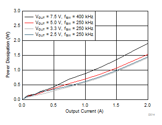 LMZ36002 D014_LMZ36002D36Vpdis.gif